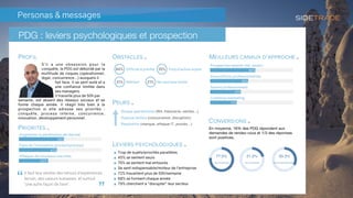 Personas & messages
Persona > douleurs > messages
Proposition de valeur (unique)
 