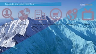 Types de nouveaux marchés
Persona Taille d’entrepriseSecteur Nouveau produit International Média
 