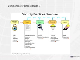 Comment gérer cette évolution ? 