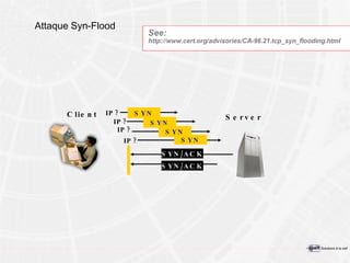 Attaque Syn-Flood Client SYN SYN SYN SYN SYN/ACK SYN/ACK IP? IP? IP? IP? Server 