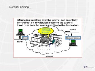 Network Sniffing… 