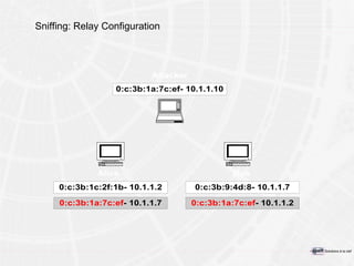 Sniffing: Relay Configuration 
