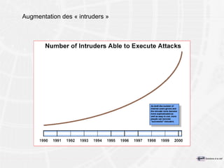 Augmentation des « intruders » 
