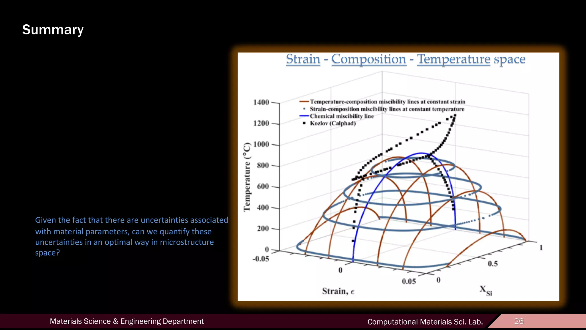 26Materials Science & Engineering Department Computational Materials Sci. Lab. 26
Summary
Strain - Composition - Temperature space
Given the fact that there are uncertainties associated
with material parameters, can we quantify these
uncertainties in an optimal way in microstructure
space?
 