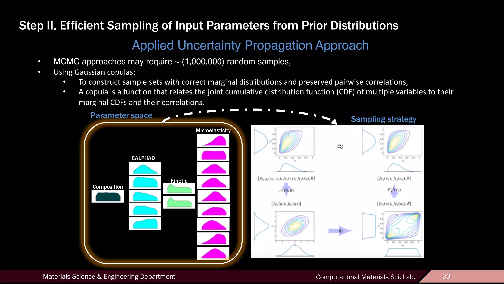 33Materials Science & Engineering Department Computational Materials Sci. Lab. 33
Step II. Efficient Sampling of Input Parameters from Prior Distributions
Microelasticity
CALPHAD
Composition
Kinetic
Parameter space Sampling strategy
• MCMC approaches may require ~ (1,000,000) random samples,
• Using Gaussian copulas:
• To construct sample sets with correct marginal distributions and preserved pairwise correlations,
• A copula is a function that relates the joint cumulative distribution function (CDF) of multiple variables to their
marginal CDFs and their correlations.
Applied Uncertainty Propagation Approach
 