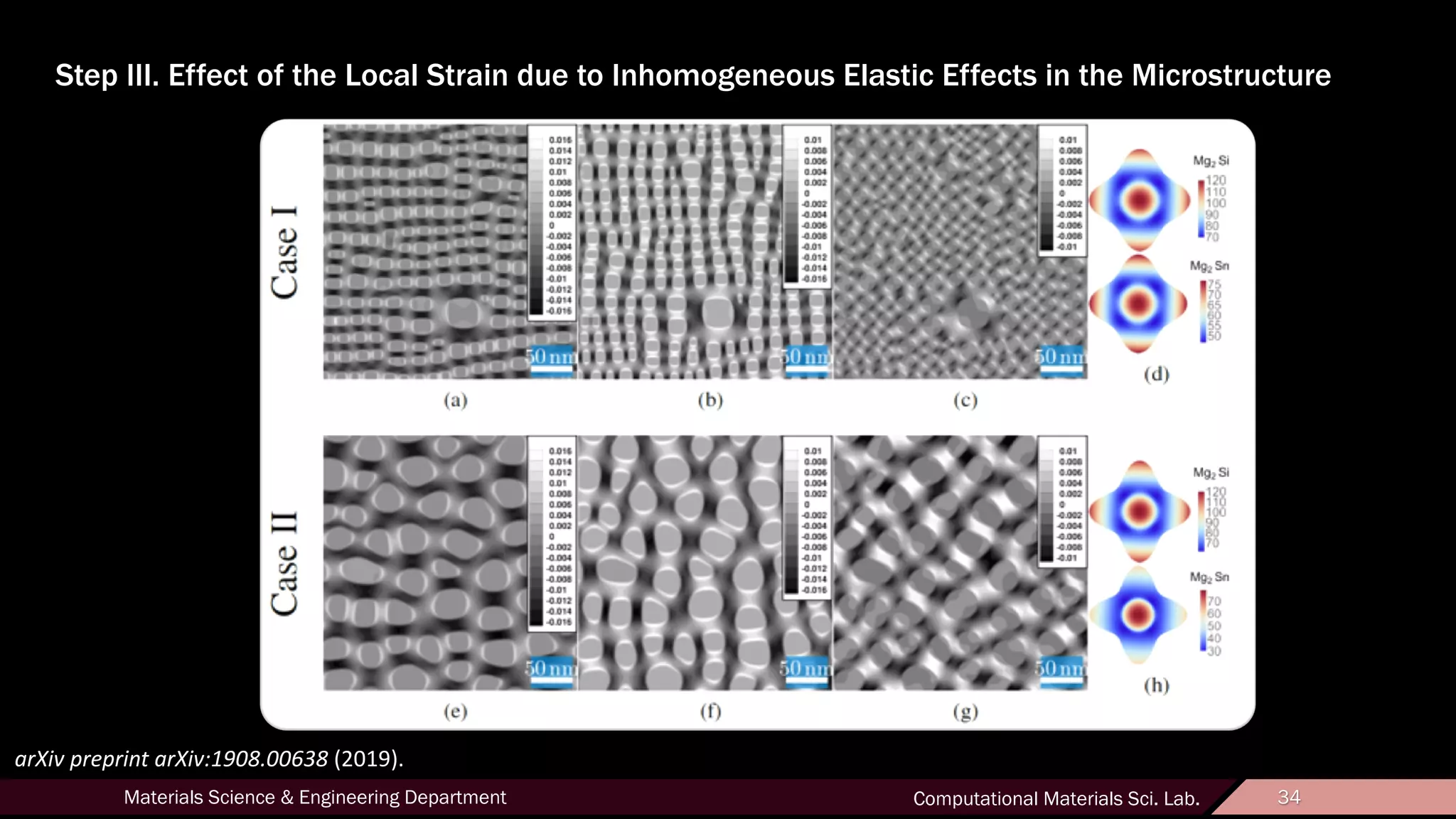 34Materials Science & Engineering Department Computational Materials Sci. Lab. 34
Step III. Effect of the Local Strain due to Inhomogeneous Elastic Effects in the Microstructure
arXiv preprint arXiv:1908.00638 (2019).
 