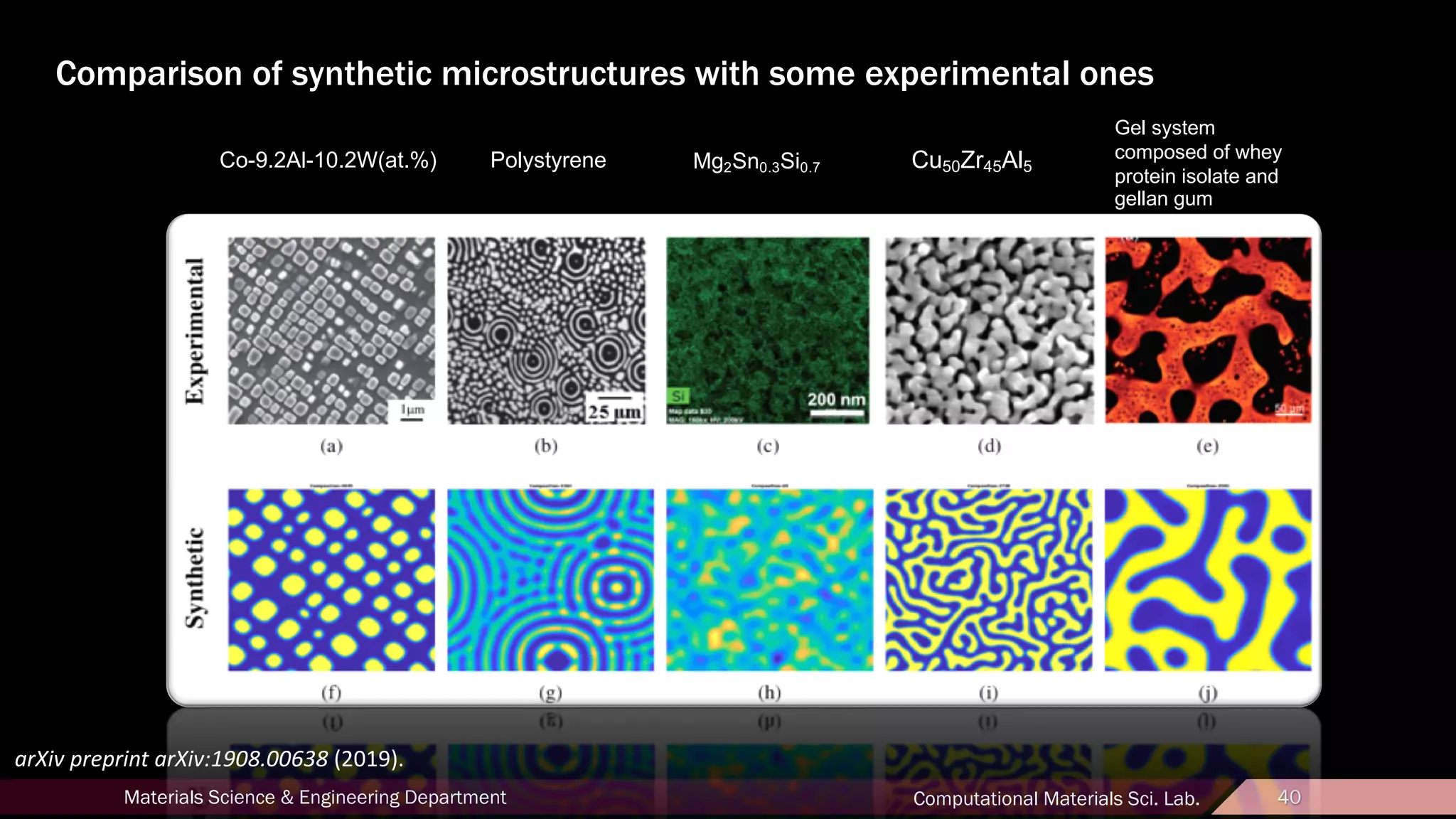 40Materials Science & Engineering Department Computational Materials Sci. Lab. 40
Comparison of synthetic microstructures with some experimental ones
Co-9.2Al-10.2W(at.%) Polystyrene Mg2Sn0.3Si0.7
arXiv preprint arXiv:1908.00638 (2019).
Cu50Zr45Al5
Gel system
composed of whey
protein isolate and
gellan gum
 