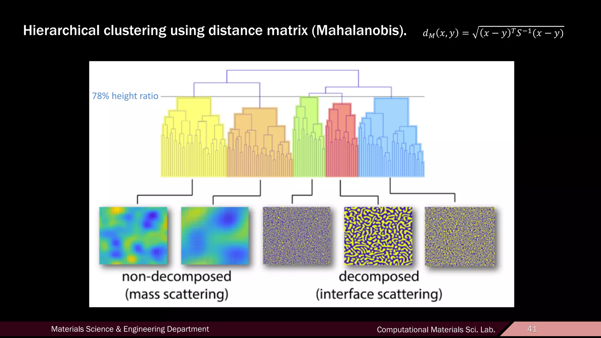 41Materials Science & Engineering Department Computational Materials Sci. Lab. 41
Hierarchical clustering using distance matrix (Mahalanobis).
78% height ratio
!" #, % = # − % ()*+(# − %)
 
