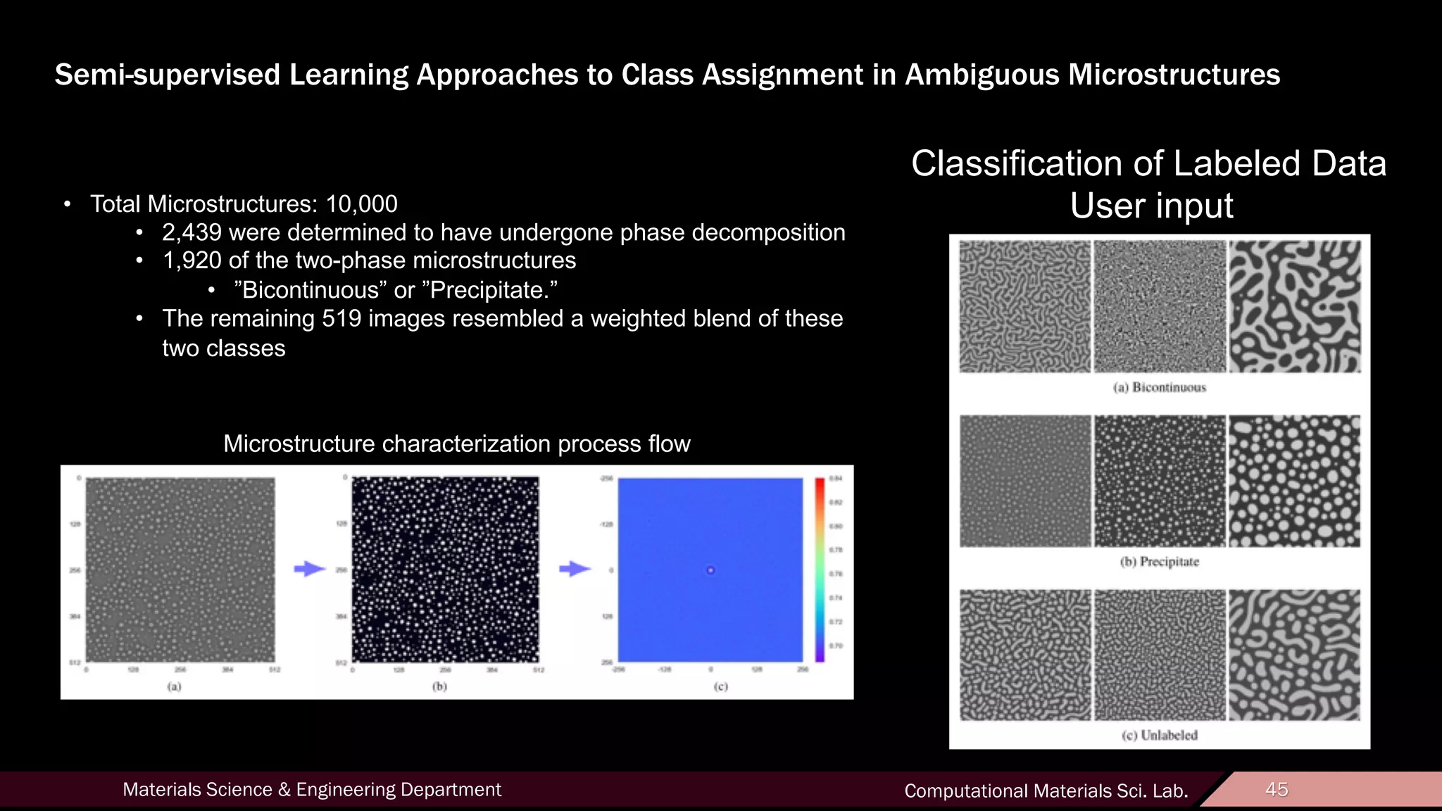 45Materials Science & Engineering Department Computational Materials Sci. Lab. 45
Semi-supervised Learning Approaches to Class Assignment in Ambiguous Microstructures
Microstructure characterization process flow
Classification of Labeled Data
User input• Total Microstructures: 10,000
• 2,439 were determined to have undergone phase decomposition
• 1,920 of the two-phase microstructures
• ”Bicontinuous” or ”Precipitate.”
• The remaining 519 images resembled a weighted blend of these
two classes
 