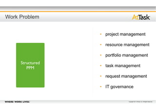 Attask at Projektverktygsdagen | PDF | Social Networking | Internet