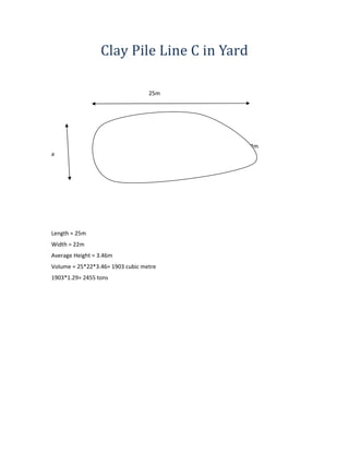 Clay Pile Line C in Yard
25m
22m
a
Length = 25m
Width = 22m
Average Height = 3.46m
Volume = 25*22*3.46= 1903 cubic metre
1903*1.29= 2455 tons
 