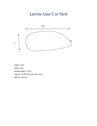 Latrite Line C in Yard
15m
06m
a
Length = 15m
Width = 06m
Average Height = 2.33m
Volume = 15*06*2.33= 209 cubic metre
209*1.5= 314 tons
 