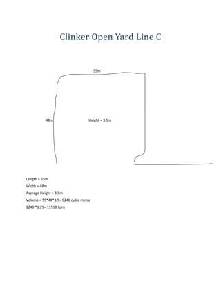 Clinker Open Yard Line C
55m
48m Height = 3.5m
Length = 55m
Width = 48m
Average Height = 3.5m
Volume = 55*48*3.5= 9240 cubic metre
9240 *1.29= 11919 tons
 