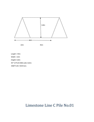6.8m
22m 45m
Length = 45m
Width = 22m
Height= 6.8m
45* 11*6.8=3366 cubic metre
3366*1.65= 5554 tons
Limestone Line C Pile No.01
 