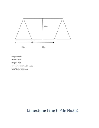 7.5m
24m 65m
Length = 65m
Width = 24m
Height= 7.5m
65* 12*7.5=5850 cubic metre
5850*1.65= 9652 tons
Limestone Line C Pile No.02
 