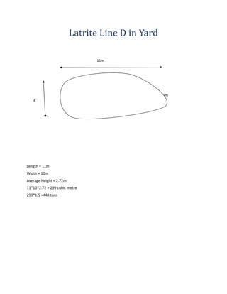 Latrite Line D in Yard
11m
10m
a
Length = 11m
Width = 10m
Average Height = 2.72m
11*10*2.72 = 299 cubic metre
299*1.5 =448 tons
 