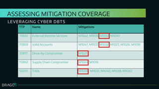 Using ATTACK to Create Cyber DBTS for Nuclear Power Plants