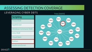 Using ATTACK to Create Cyber DBTS for Nuclear Power Plants