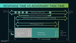 Using ATTACK to Create Cyber DBTS for Nuclear Power Plants