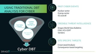 Using ATTACK to Create Cyber DBTS for Nuclear Power Plants