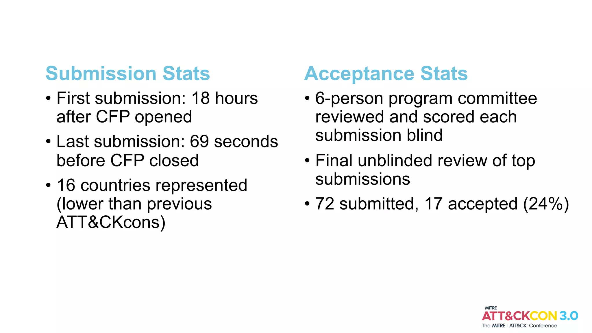 Submission Stats
• First submission: 18 hours
after CFP opened
• Last submission: 69 seconds
before CFP closed
• 16 countries represented
(lower than previous
ATT&CKcons)
Acceptance Stats
• 6-person program committee
reviewed and scored each
submission blind
• Final unblinded review of top
submissions
• 72 submitted, 17 accepted (24%)