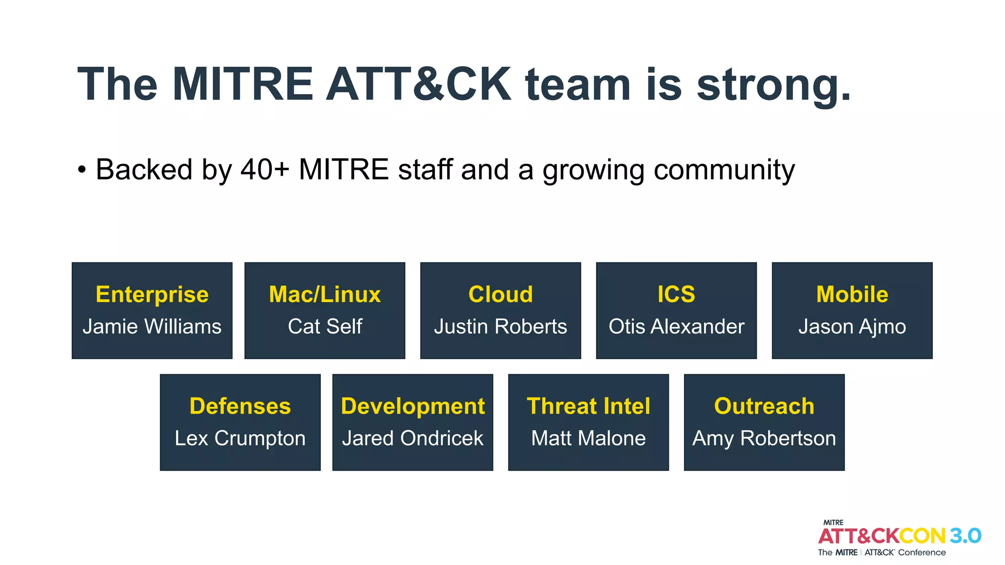 The MITRE ATT&CK team is strong.
• Backed by 40+ MITRE staff and a growing community
Enterprise
Jamie Williams
Mac/Linux
Cat Self
Cloud
Justin Roberts
ICS
Otis Alexander
Mobile
Jason Ajmo
Defenses
Lex Crumpton
Development
Jared Ondricek
Threat Intel
Matt Malone
Outreach
Amy Robertson