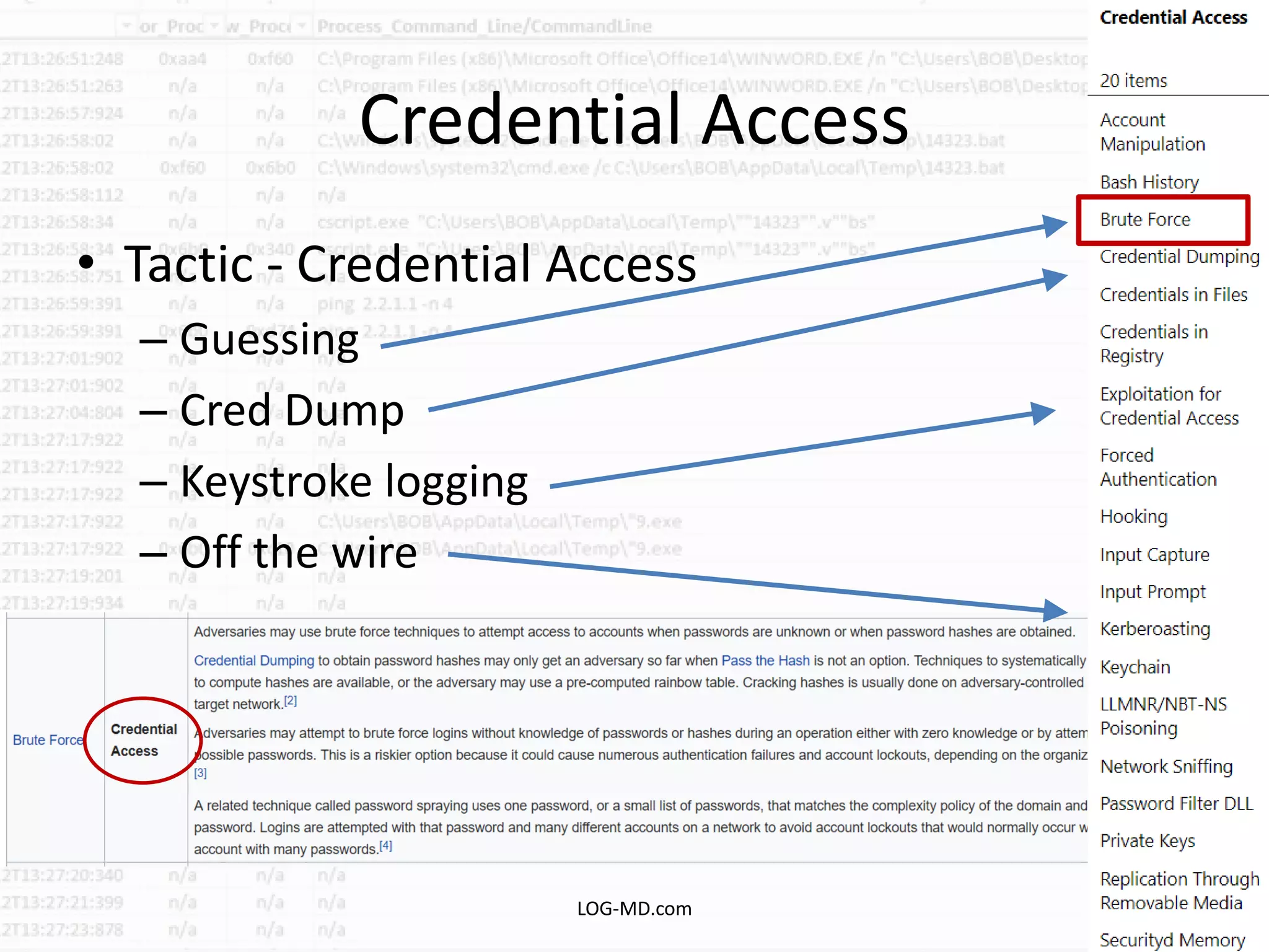 Credential Access
• Tactic - Credential Access
– Guessing
– Cred Dump
– Keystroke logging
– Off the wire
LOG-MD.com
 