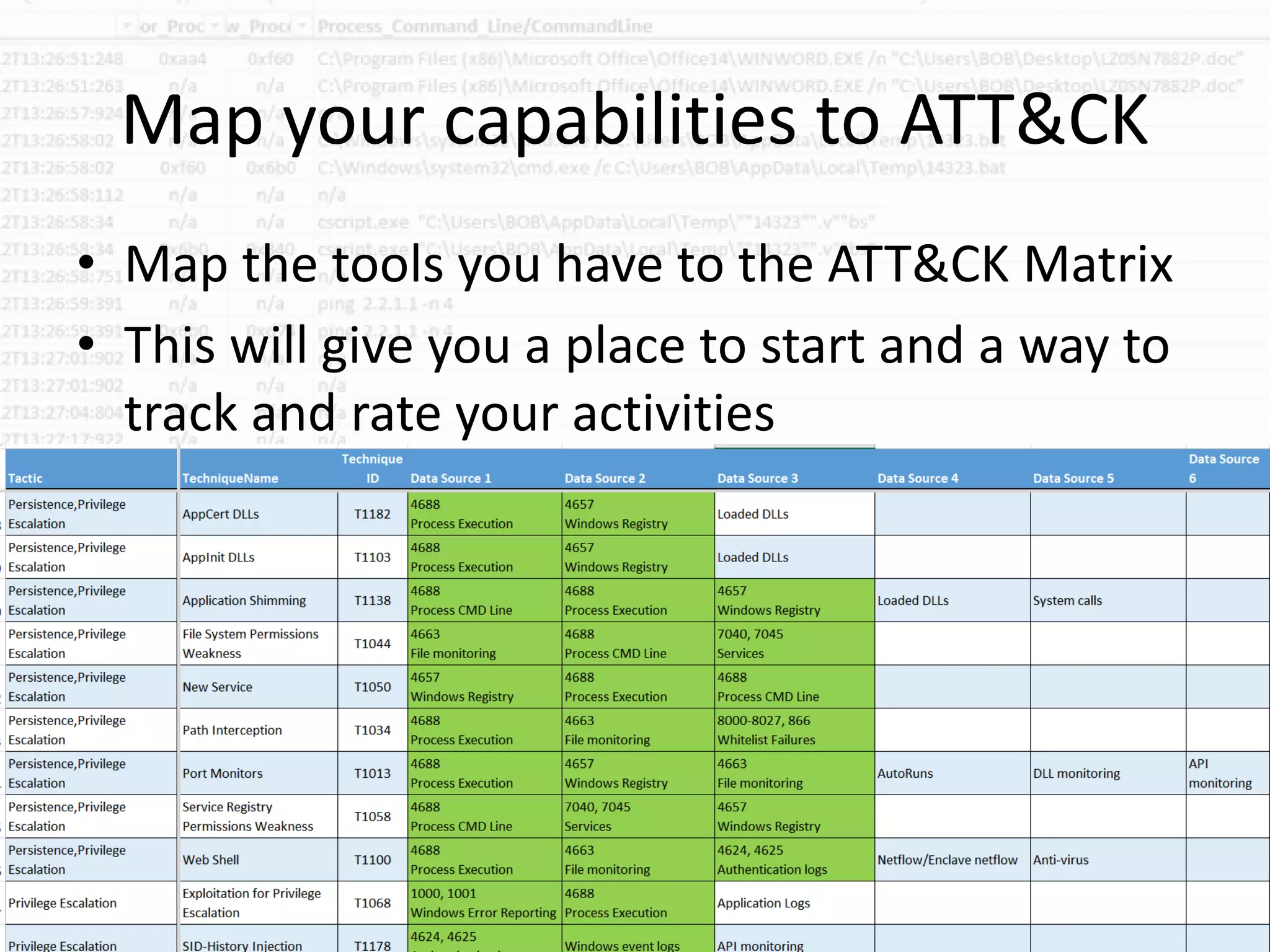 Map your capabilities to ATT&CK
• Map the tools you have to the ATT&CK Matrix
• This will give you a place to start and a way to
track and rate your activities
MalwareArchaeology.com
 