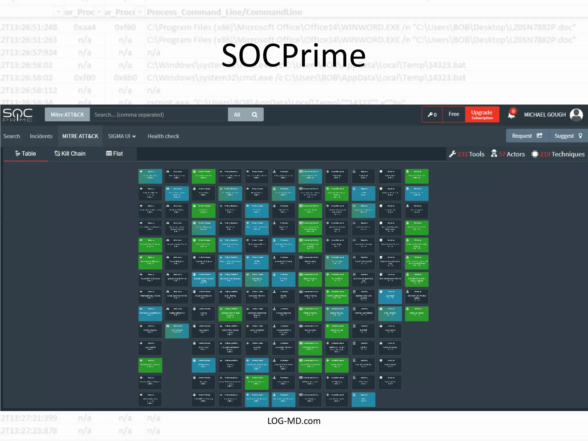 SOCPrime
LOG-MD.com
 