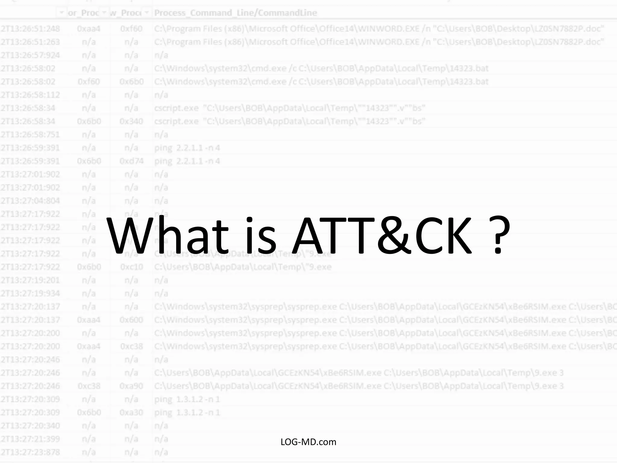 What is ATT&CK ?
LOG-MD.com
 
