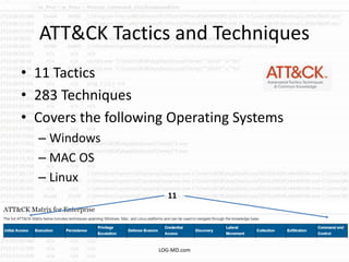ATT&CK Tactics and Techniques
• 11 Tactics
• 283 Techniques
• Covers the following Operating Systems
– Windows
– MAC OS
– Linux
LOG-MD.com
11
 