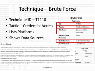 Technique – Brute Force
• Technique ID – T1110
• Tactic – Credential Access
• Lists Platforms
• Shows Data Sources
LOG-MD.com
 