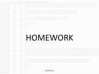 HOMEWORK
LOG-MD.com
 
