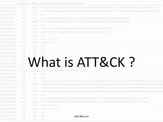 What is ATT&CK ?
LOG-MD.com
 