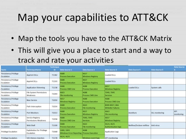 Mitre attack navigator