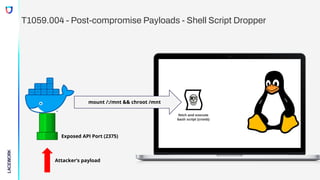 mount /:/mnt && chroot /mnt
Exposed API Port (2375)
Attacker’s payload
T1059.004 - Post-compromise Payloads - Shell Script Dropper
 