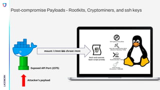 mount /:/mnt && chroot /mnt
Exposed API Port (2375)
Attacker’s payload
Post-compromise Payloads - Rootkits, Cryptominers, and ssh keys
 