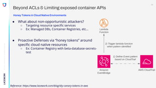 ©
2022,
Lacework
Inc.
All
Rights
Reserved.
Beyond ACLs & Limiting exposed container APIs
Honey Tokens in Cloud Native Environments
● What about non-opportunistic attackers?
○ Targeting resource specific services
○ Ex: Managed DBs, Container Registries, etc…
● Proactive Defenses via “honey tokens” around
specific cloud native resources
○ Ex: Container Registry with beta-database-secrets-
test
Reference: https://www.lacework.com/blog/diy-canary-tokens-in-aws
24
 