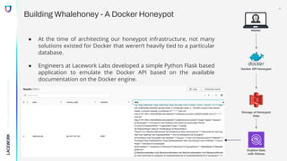 ©
2022,
Lacework
Inc.
All
Rights
Reserved.
Building Whalehoney - A Docker Honeypot
● At the time of architecting our honeypot infrastructure, not many
solutions existed for Docker that weren’t heavily tied to a particular
database.
● Engineers at Lacework Labs developed a simple Python Flask based
application to emulate the Docker API based on the available
documentation on the Docker engine.
6
 