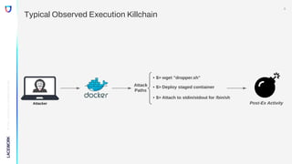 ©
2022,
Lacework
Inc.
All
Rights
Reserved.
Typical Observed Execution Killchain
8
 