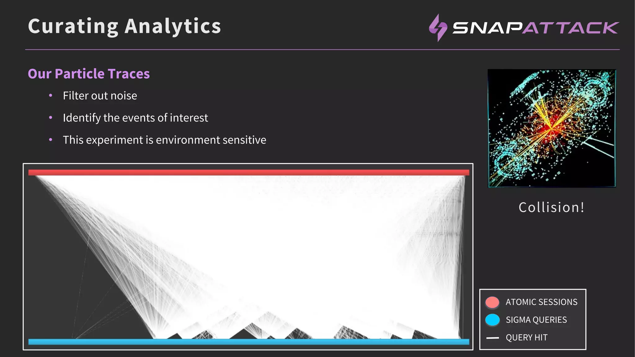 Curating Analytics
• Filter out noise
• Identify the events of interest
• This experiment is environment sensitive
Our Particle Traces
Collision!
ATOMIC SESSIONS
SIGMA QUERIES
QUERY HIT
 