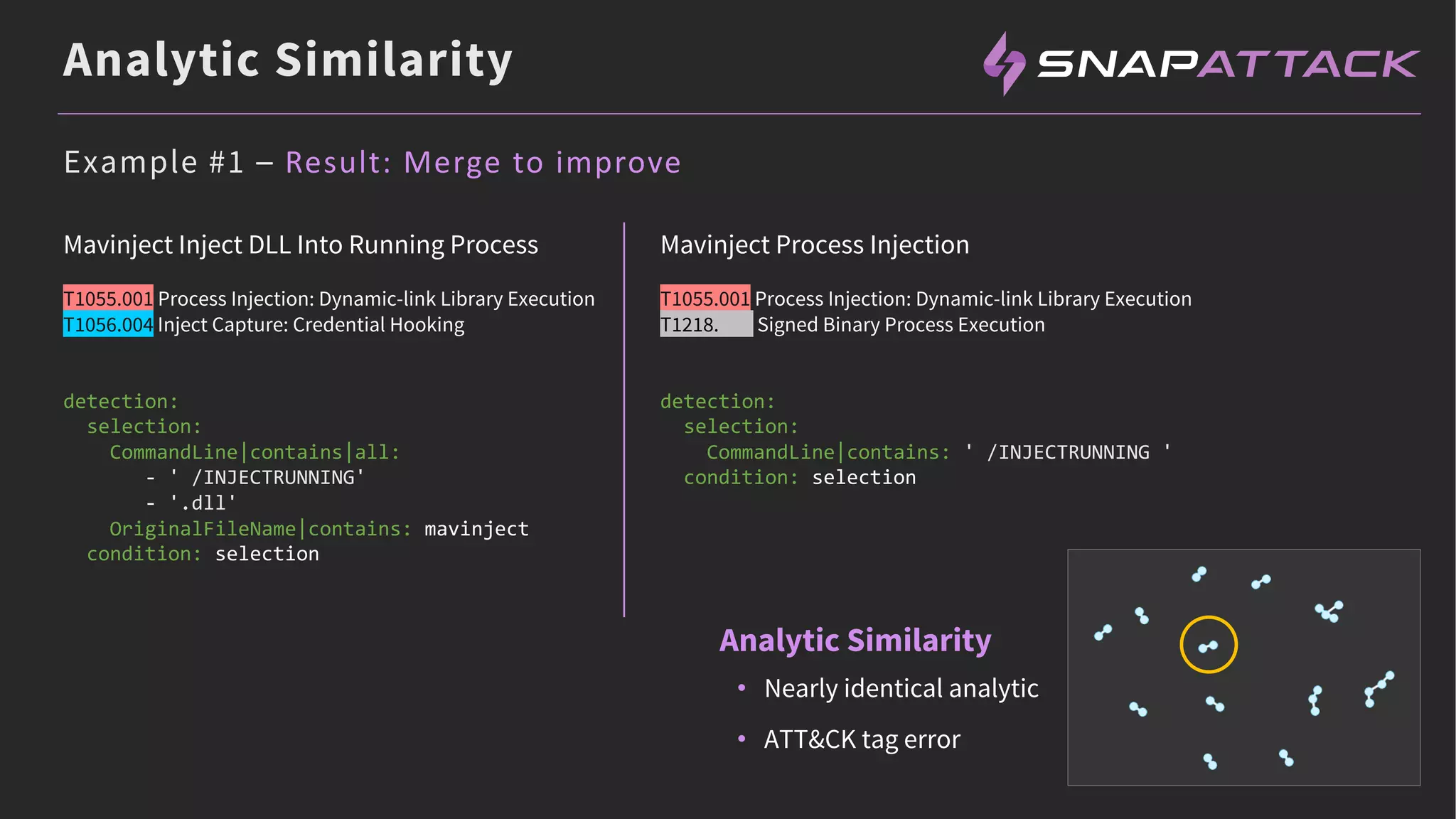 Analytic Similarity
Analytic Similarity
• Nearly identical analytic
• ATT&CK tag error
Mavinject Inject DLL Into Running Process
T1055.001 Process Injection: Dynamic-link Library Execution
T1056.004 Inject Capture: Credential Hooking
detection:
selection:
CommandLine|contains|all:
- ' /INJECTRUNNING'
- '.dll'
OriginalFileName|contains: mavinject
condition: selection
Mavinject Process Injection
T1055.001 Process Injection: Dynamic-link Library Execution
T1218. Signed Binary Process Execution
detection:
selection:
CommandLine|contains: ' /INJECTRUNNING '
condition: selection
Example #1 – Result: Merge to improve
 