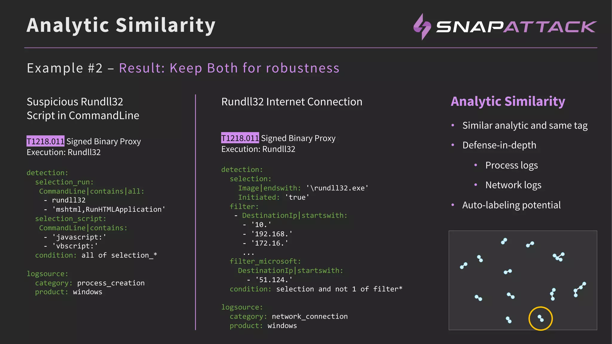 Analytic Similarity
Analytic Similarity
Suspicious Rundll32
Script in CommandLine
T1218.011 Signed Binary Proxy
Execution: Rundll32
detection:
selection_run:
CommandLine|contains|all:
- rundll32
- 'mshtml,RunHTMLApplication'
selection_script:
CommandLine|contains:
- 'javascript:'
- 'vbscript:'
condition: all of selection_*
logsource:
category: process_creation
product: windows
Example #2 – Result: Keep Both for robustness
• Similar analytic and same tag
• Defense-in-depth
• Process logs
• Network logs
• Auto-labeling potential
Rundll32 Internet Connection
T1218.011 Signed Binary Proxy
Execution: Rundll32
detection:
selection:
Image|endswith: 'rundll32.exe'
Initiated: 'true'
filter:
- DestinationIp|startswith:
- '10.'
- '192.168.'
- '172.16.'
...
filter_microsoft:
DestinationIp|startswith:
- '51.124.'
condition: selection and not 1 of filter*
logsource:
category: network_connection
product: windows
 
