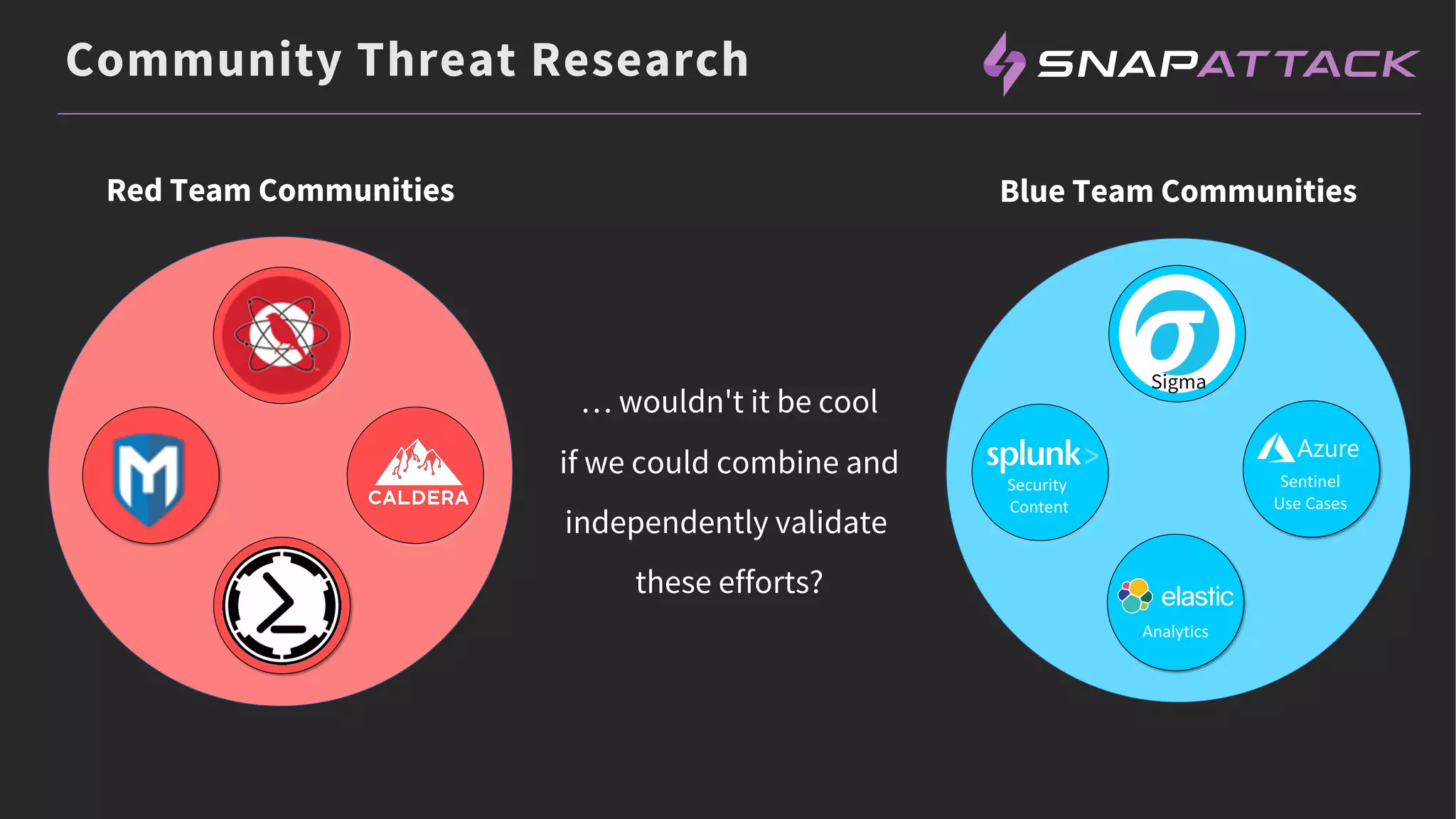 Community Threat Research
Security
Content
Analytics
Sentinel
Use Cases
Red Team Communities Blue Team Communities
… wouldn't it be cool
if we could combine and
independently validate
these efforts?
Sigma
 
