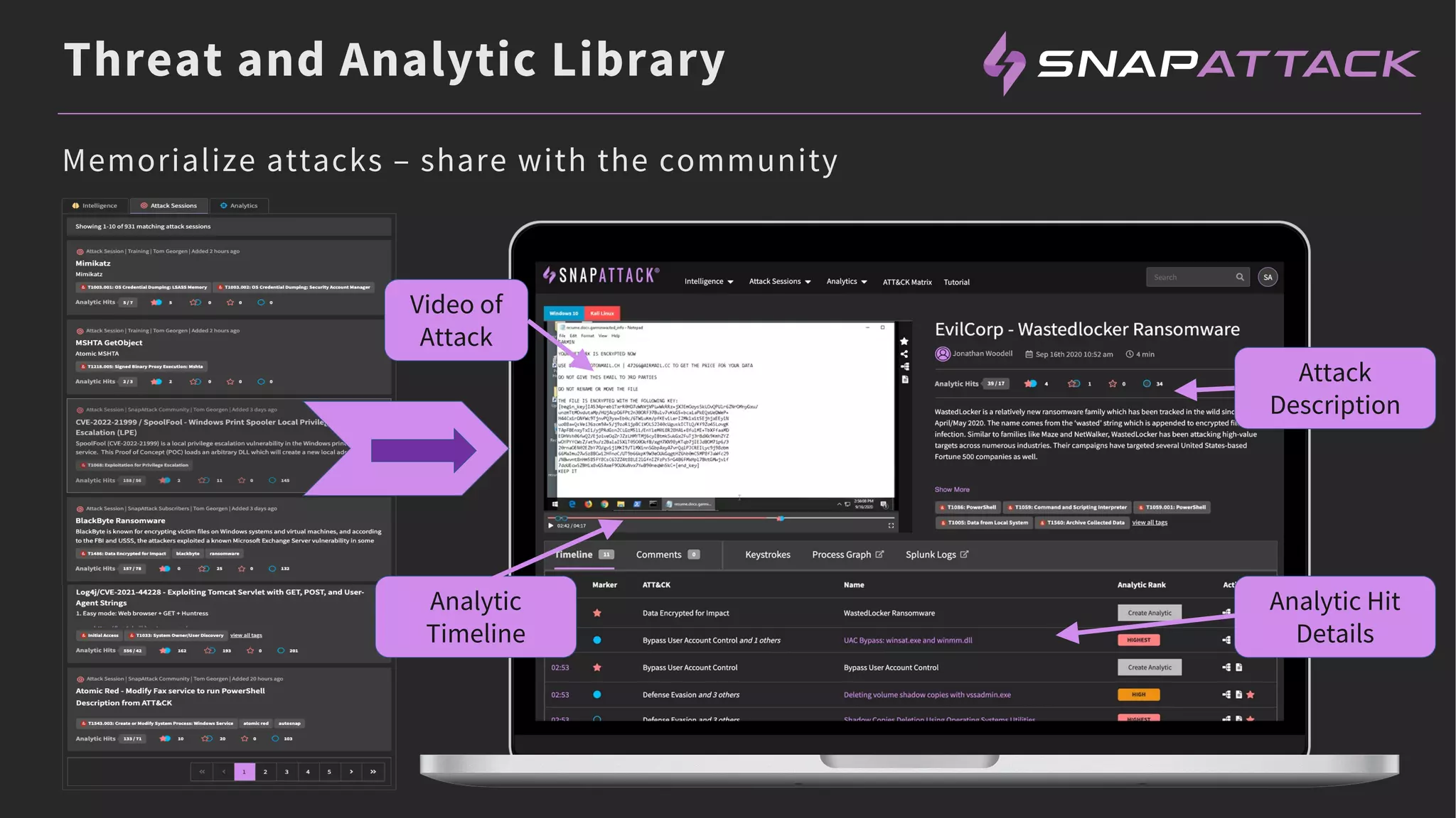 Threat and Analytic Library
Video of
Attack
Attack
Description
Analytic Hit
Details
Analytic
Timeline
Memorialize attacks – share with the community
 