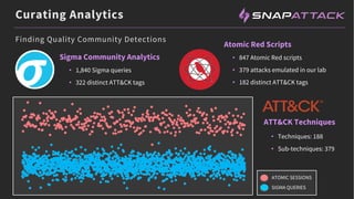 Curating Analytics
ATOMIC SESSIONS
• 1,840 Sigma queries
• 322 distinct ATT&CK tags
Sigma Community Analytics • 847 Atomic Red scripts
• 379 attacks emulated in our lab
• 182 distinct ATT&CK tags
Atomic Red Scripts
• Techniques: 188
• Sub-techniques: 379
ATT&CK Techniques
Finding Quality Community Detections
ATOMIC SESSIONS
SIGMA QUERIES
 
