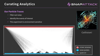 Curating Analytics
• Filter out noise
• Identify the events of interest
• This experiment is environment sensitive
Our Particle Traces
Collision!
ATOMIC SESSIONS
SIGMA QUERIES
QUERY HIT
 