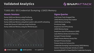 Validated Analytics
Atomic Sessions
Dump LSASS.exe Memory using ProcDump
Dump LSASS.exe Memory using comsvcs.dll
Dump LSASS.exe Memory using direct system calls and API unhooking
Create Mini Dump of LSASS.exe using ProcDump
Dump LSASS.exe Memory using Out-Minidump.ps1
Cred Dump Tools Dropped Files
LSASS Memory Dump File Creation
LSASS Memory Dumping
Procdump Usage
Suspicious Use of Procdump
LSASS Memory Dump
Suspicious Use of Procdump on LSASS
Lsass Memory Dump via Comsvcs DLL
Dumpert Process Dumper
LSASS Process Memory Dump Files
Dumpert Process Dumper
Process Dump via Comsvcs DLL
Credentials Dumping Tools Accessing LSASS Memory
Generic Password Dumper Activity on LSASS
Accessing WinAPI in PowerShell for Credentials Dumping
Sigma Queries
ATOMIC SESSIONS SIGMA QUERIES QUERY HIT
T1003.001: OS Credential Dumping: LSASS Memory
 