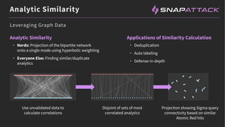 Analytic Similarity
• Nerds: Projection of the bipartite network
onto a single mode using hyperbolic weighting
• Everyone Else: Finding similar/duplicate
analytics
Analytic Similarity Applications of Similarity Calculation
• Deduplication
• Auto labeling
• Defense-in-depth
Use unvalidated data to
calculate correlations
Disjoint of sets of most
correlated analytics
Projection showing Sigma query
connectivity based on similar
Atomic Red hits
Leveraging Graph Data
 